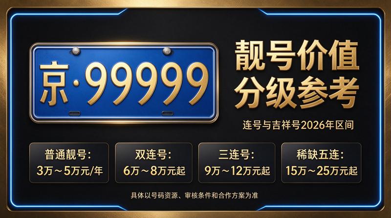 北京车牌租赁合同